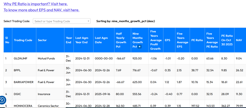 Profit Growth Table