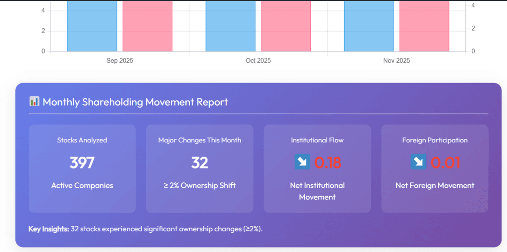Shareholding movement graphg