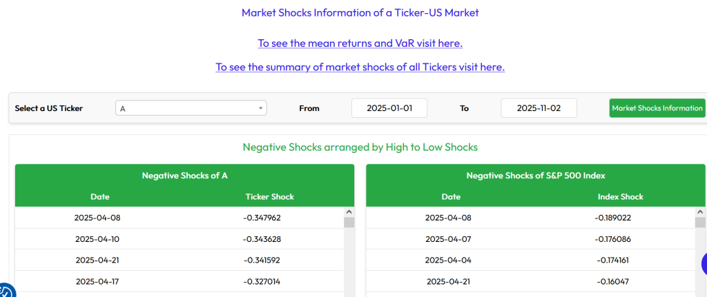 Market Shocks Graph